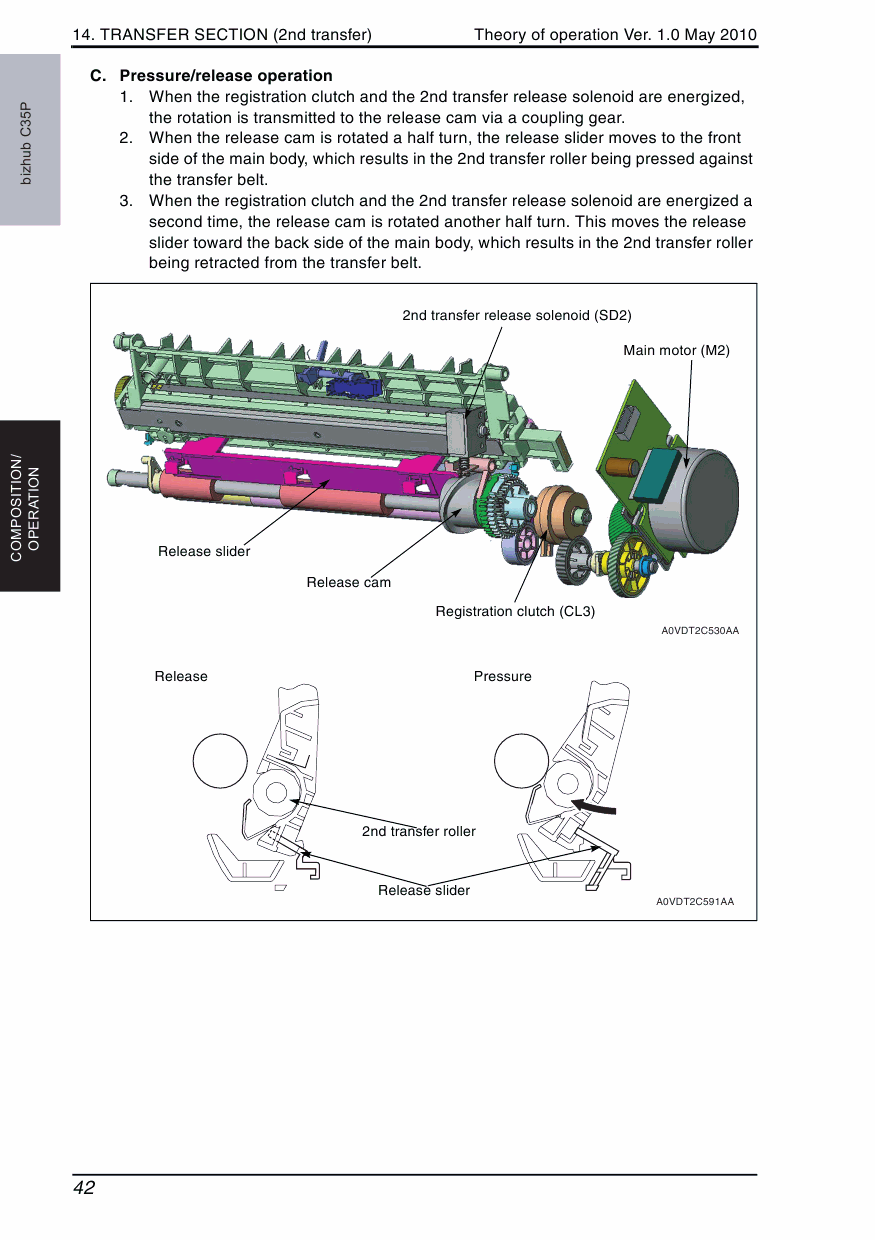 Konica-Minolta bizhub C35P THEORY-OPERATION Service Manual-4